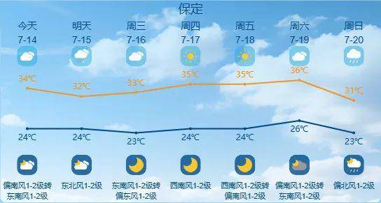皇冠博彩官网_最高42℃！中到大雨+暴雨！今起皇冠博彩官网，河北这些地方雷雨出没……