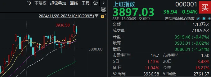 皇冠信用网正网
_不必自己吓自己皇冠信用网正网
！明天A股的应对思路就在这里