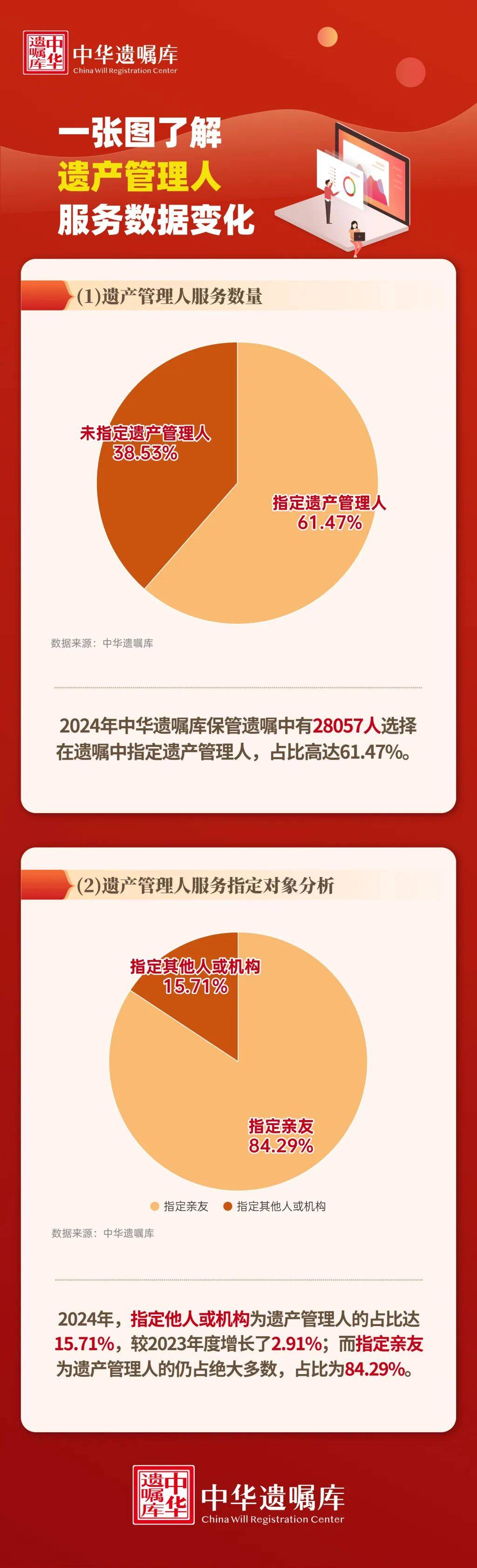 皇冠信用盘账号开通
_上海51岁丁克立遗嘱！“不请朋友或亲戚做监护人皇冠信用盘账号开通
，不要考验人性”