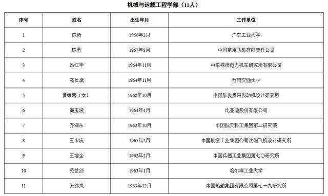 皇冠信用盘出租足球
_中国工程院2025年院士增选当选院士名单公布