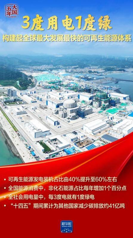 皇冠信用網会员开户
_大国五年｜逐“绿”向“新”皇冠信用網会员开户
，塞北的风点亮湾区的灯！