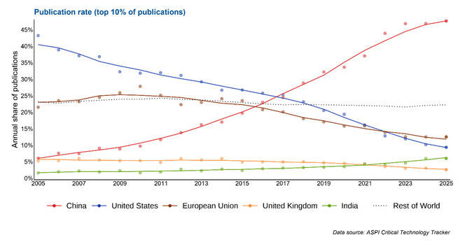 皇冠体育App下载_澳媒感叹：中国过去试图追赶西方皇冠体育App下载，现在赶上了，但西方未来可能赶不上中国