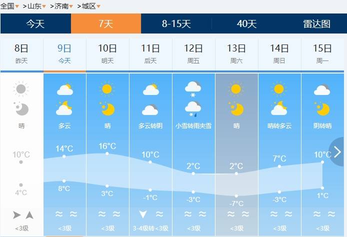 皇冠信用网在线开户_济南有雨夹雪转中雪局部大雪皇冠信用网在线开户！未来几天天气→
