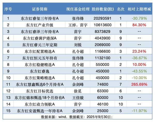 皇冠代理线路_太会买了！紫金矿业连涨4天皇冠代理线路，这家机构15只基金集体“吃肉”超亿元