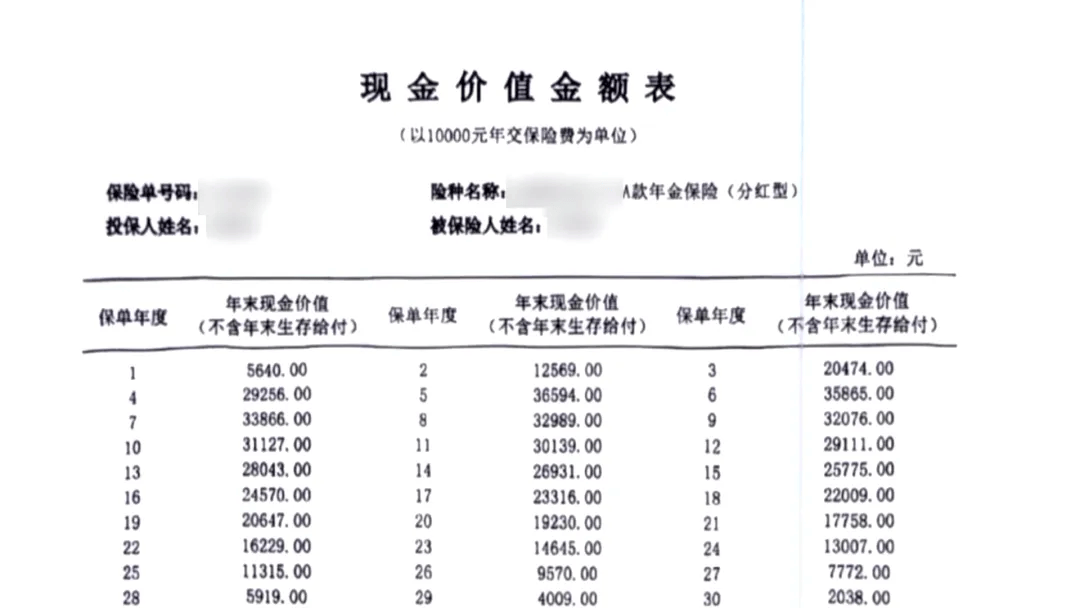 体育皇冠信用网站_离谱！男子投资千万买保险体育皇冠信用网站，发现105岁才能取！要求退保被拒绝，法院判了