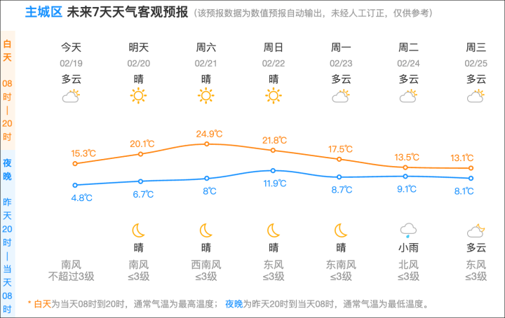 正版皇冠信用开户申请_浙江一地官宣即将入春正版皇冠信用开户申请！杭州气温也马上原地起飞…