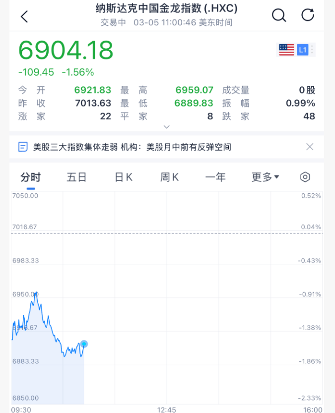 怎么开通皇冠信用网口
_今夜怎么开通皇冠信用网口
,大跳水!