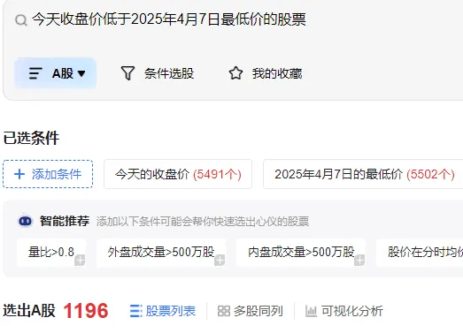皇冠信用网庄家_沪指险守3800点!真正的恐慌盘皇冠信用网庄家,出现了?