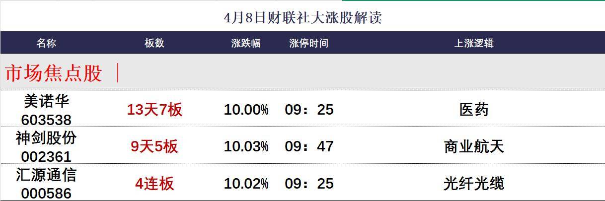怎么开皇冠信用平台_焦点复盘创业板指涨近6%终结5连阴怎么开皇冠信用平台，全市场超300股涨逾9%，两市放量超8000亿