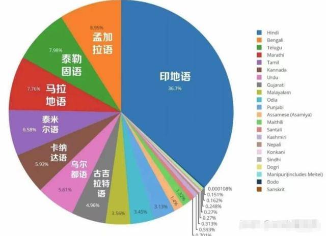 怎么弄皇冠信用网_不满全球都在学中文怎么弄皇冠信用网,印度又要抄中国作业?奈何自身条件太差!