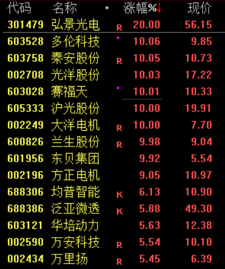 世界杯开户言方网站
_尾盘世界杯开户言方网站
,突发!股民:看不懂,想不通