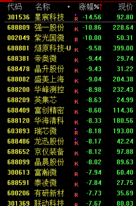 世界杯开户言方网站
_尾盘世界杯开户言方网站
,突发!股民:看不懂,想不通